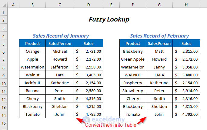fuzzy lookup Excel