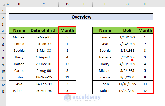 Sort by Month in Excel