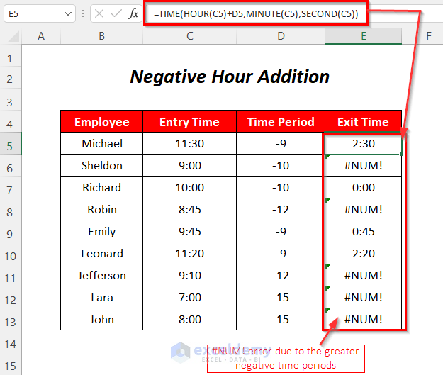 negative hours