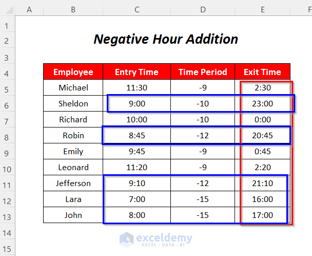 negative hours