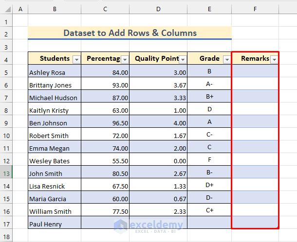 A new Column Added to the Excel Table