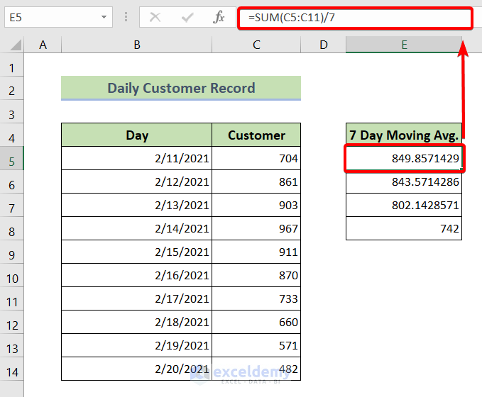 Calculate the 7 Day Simple Moving Average in Excel Using the SUM Function