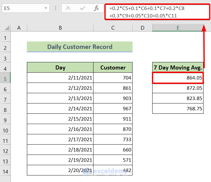 Find the 7 Day Weighted Moving Average in Excel