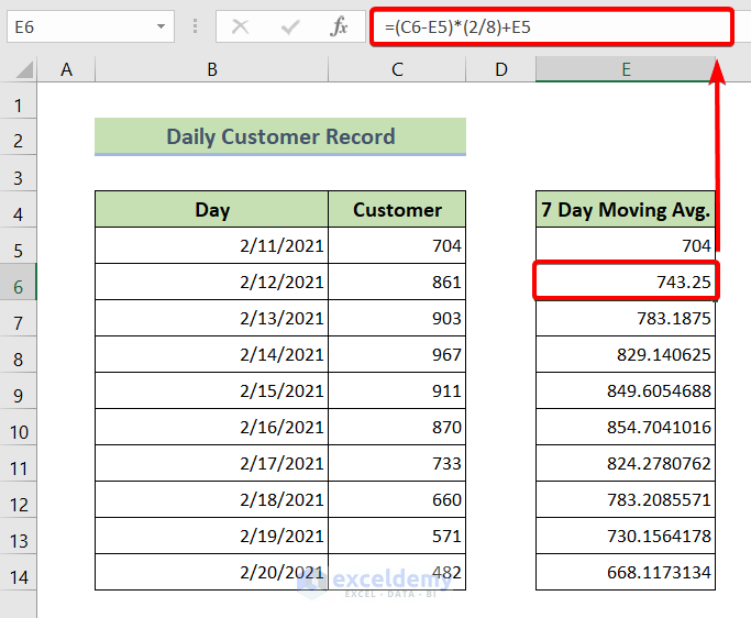 Calculate the 7 Day Exponential Moving Average in Excel