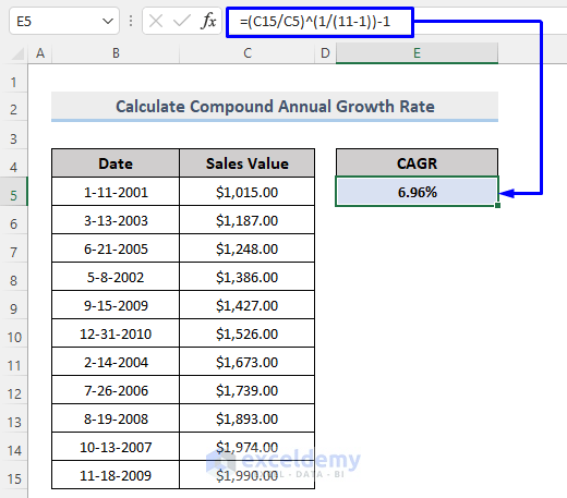 Calculate the Compound Annual Growth Rate in Excel