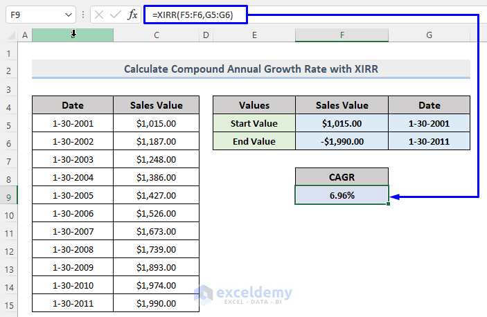 Calculate the Compound Annual Growth Rate with the XIRR Function in Excel