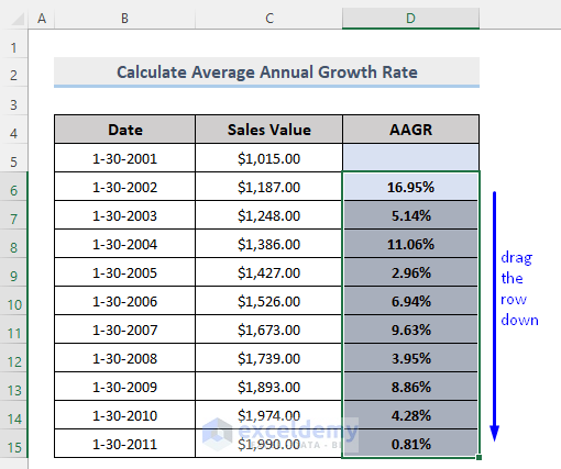 Calculate the Average Annual Growth Rate (AAGR) in Excel
