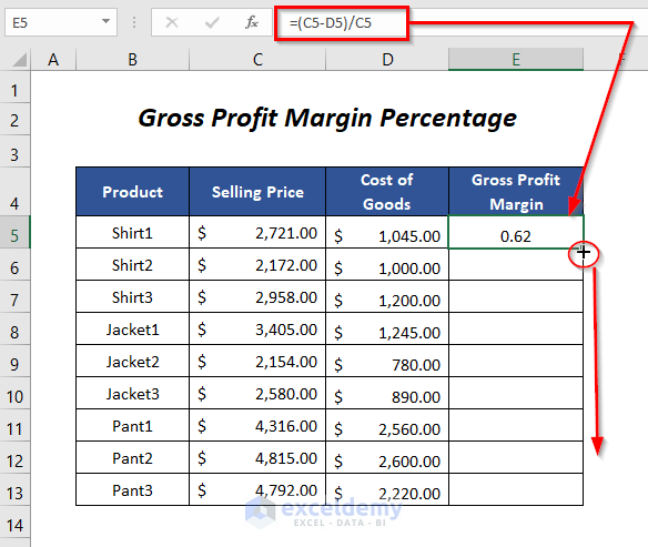 gross profit margin