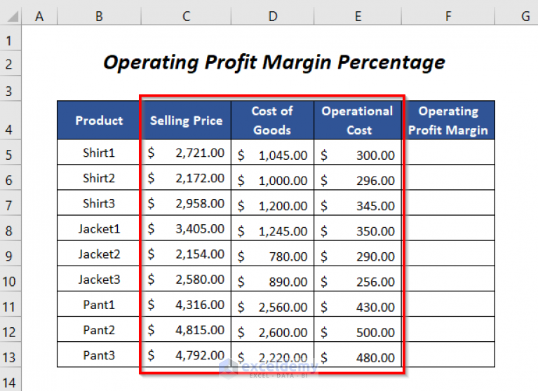 How To Calculate Margin Percentage In Excel 5 Easy Ways ExcelDemy
