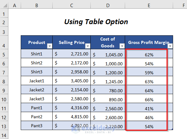 how to calculate margin percentage in Excel