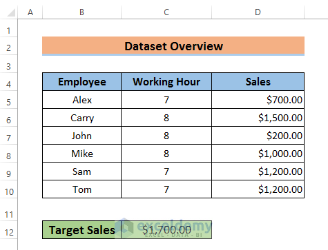 Use of Conditional Formatting to Calculate Percentage above Average