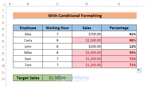 Use of Conditional Formatting to Find Percentage above Average