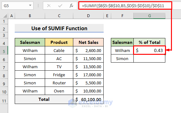 SUMIF Function to Calculate Percentage with Absolute Cell Reference