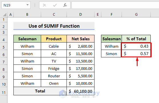 SUMIF Function to Calculate Percentage with Absolute Cell Reference
