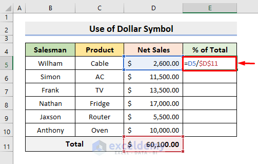 Manually Calculate Percentage in Excel Using Absolute Cell Reference