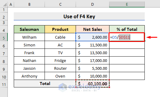 Keyboard Shortcut for Absolute Cell Reference in Calculating Percentage