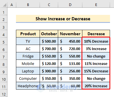 Show Increase or Decrease in Excel