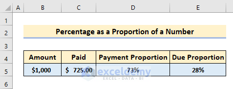 Percentage as a Proportion of a Number in Excel
