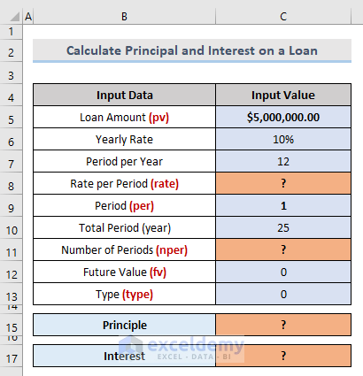 Dataset on How to Calculate Principal and Interest on a Loan in Excel