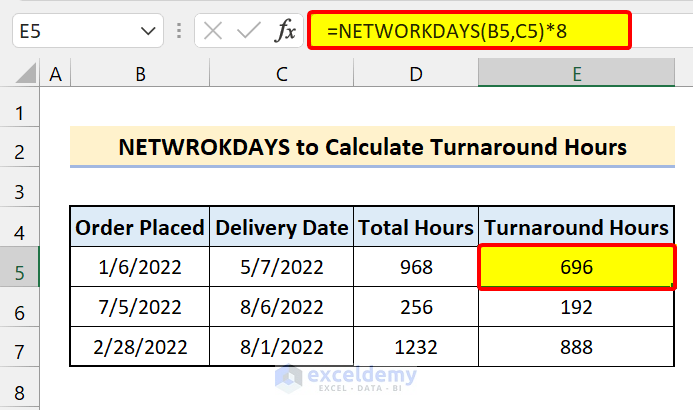 NETWORKDAYS Function to Calculate Turnaround Time in excel