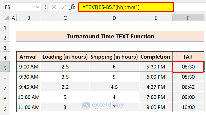 Calculate Turnaround Time Using TEXT Function in Excel