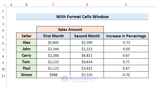 Use Format Cells Window to Change Percentage to Number