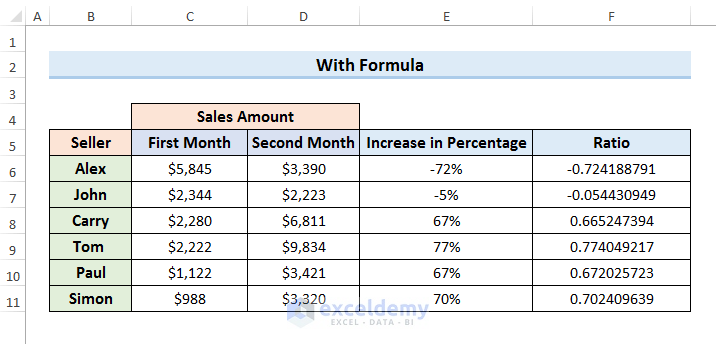 Apply Formula to Convert Percentage to Number in Excel