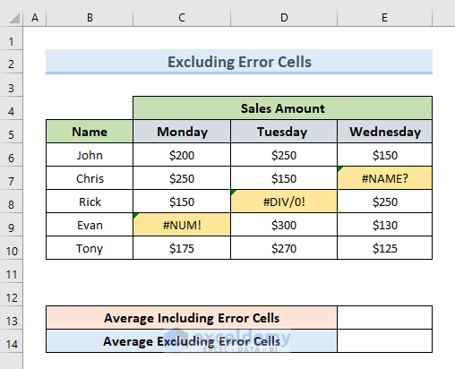 Use AVERAGE Formula for Ignoring Error Cells to exclude a cell in excel average formula