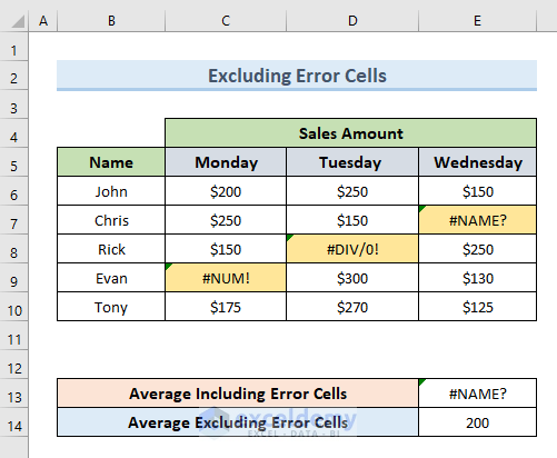Use AVERAGE Formula for Ignoring Error Cells to exclude a cell in excel average formula