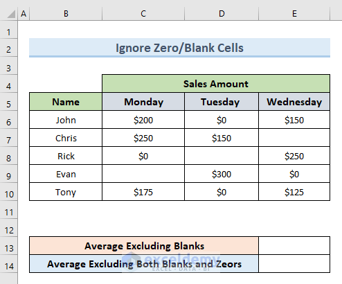 Ignore Blank/Zero Cells to Exclude a Cell in Excel AVERAGE Formula