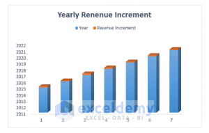 How to Print Graph in Excel (5 Ways) - ExcelDemy