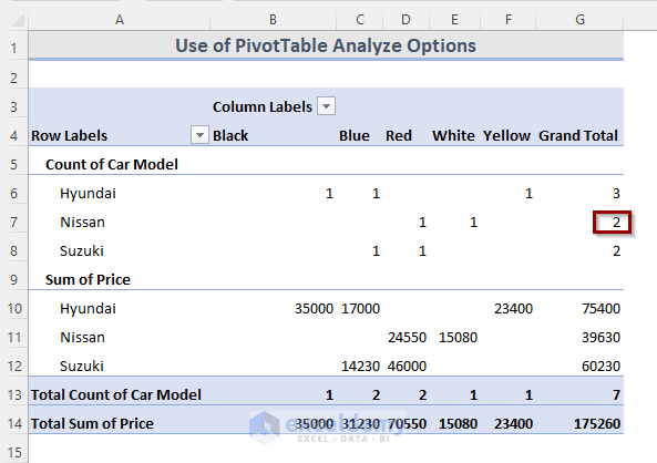 Refresh Pivot Data from PivotTable Analyze Tab