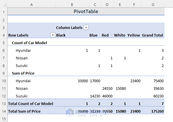 Introduction of the Dataset & Pivot Table