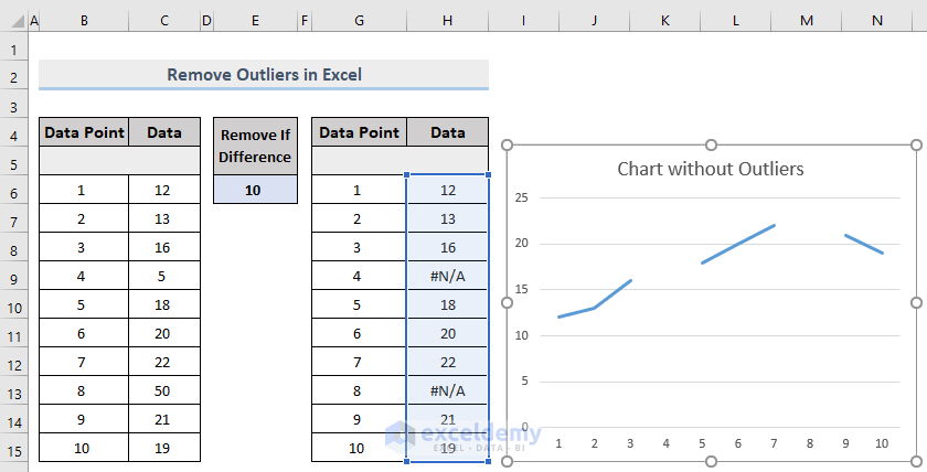 Line chart with removed outliers in Excel