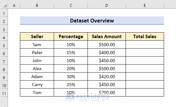 Calculate Reverse Percentage Manually in Excel