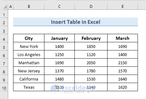 Insert Table in Excel Using Basic Approach