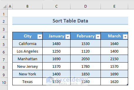 Sort the Data of Table in Excel