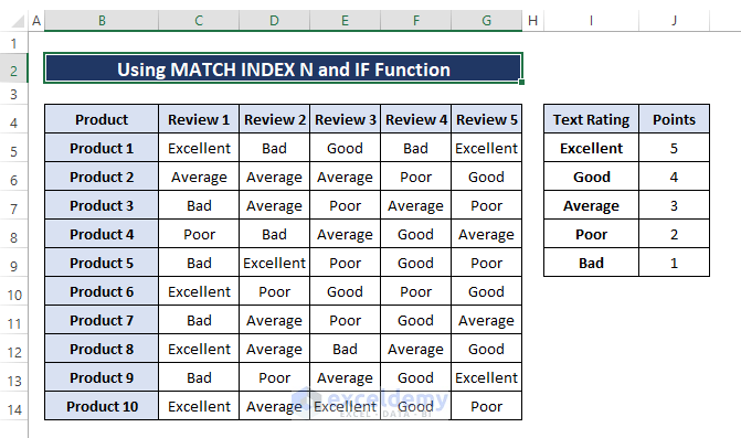Dataset-Calculate Average of Text in Excel