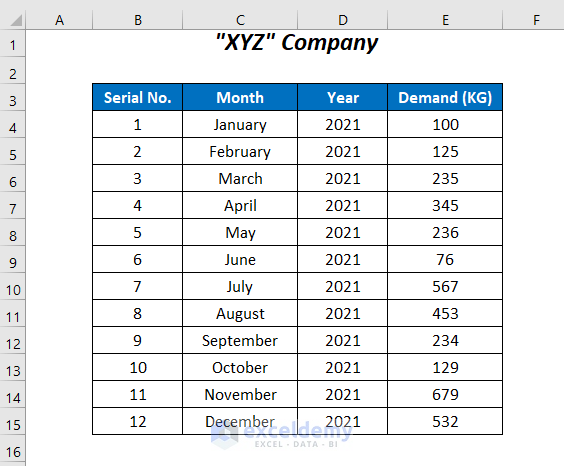 moving average formula in Excel