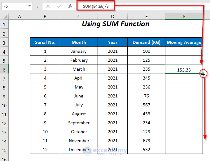 using the SUM function