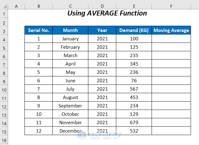 moving average formula in Excel