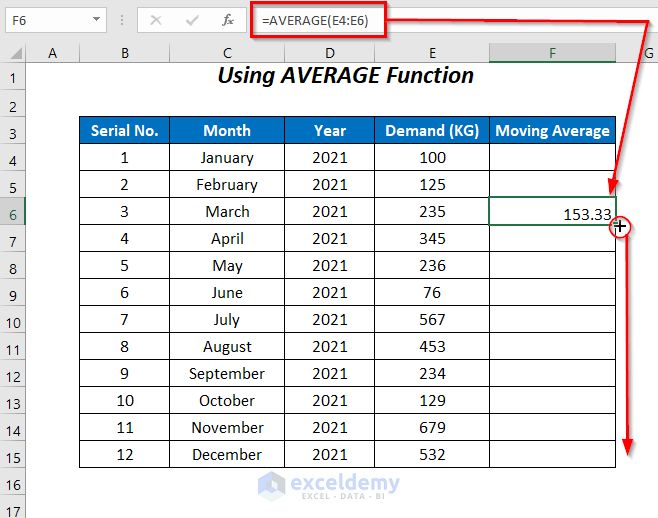using the AVERAGE function