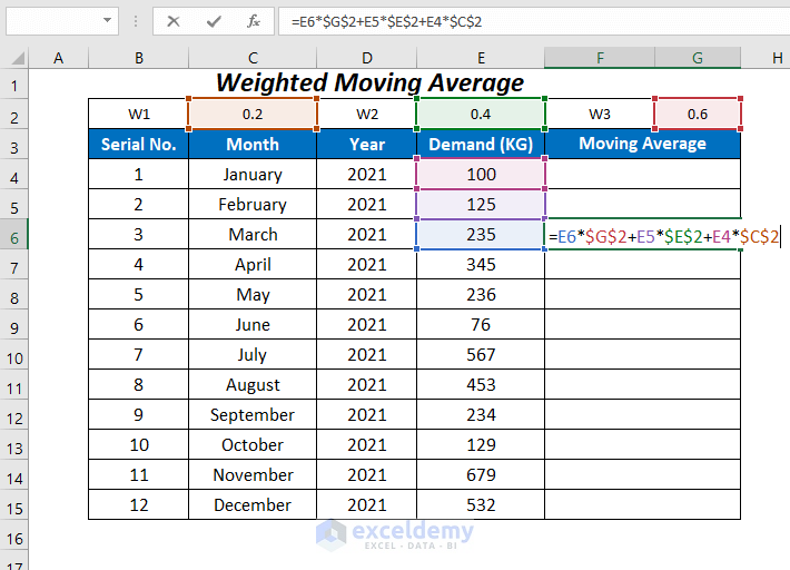 Weighted moving average