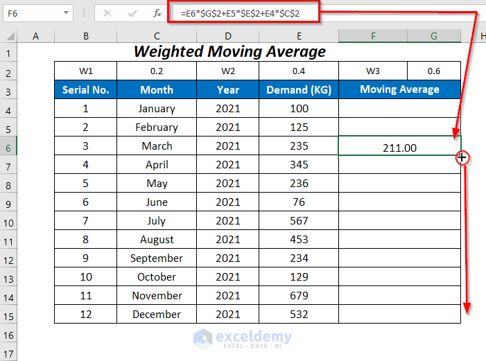 Weighted moving average