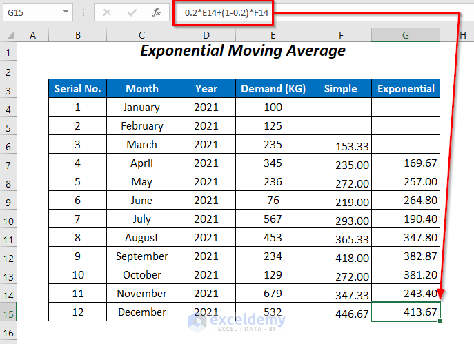moving average formula in Excel