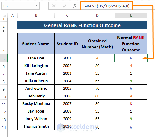 normal rank function -Rank Excel Formula with Duplicates