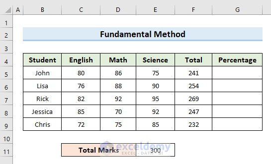 Fundamental Method of Percentage Formula in Excel for Marksheet