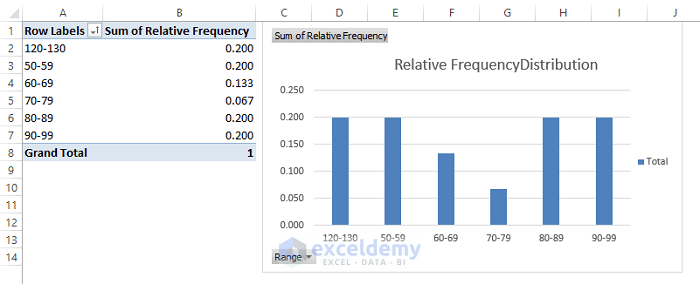 Pivot Chart-Relative Frequency Distribution Excel