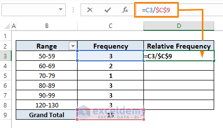 Division operator-Relative Frequency Distribution Excel