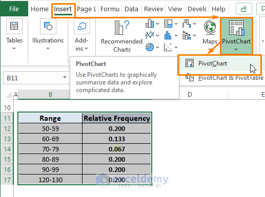 Inserting Pivot Table-Relative Frequency Distribution Excel